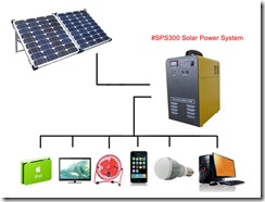 solar-power